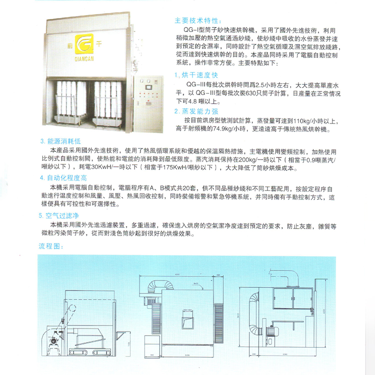 QG-I-II-III-IIII型筒子纱快速烘干机